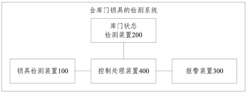 一种金库门锁具的检测系统的制作方法