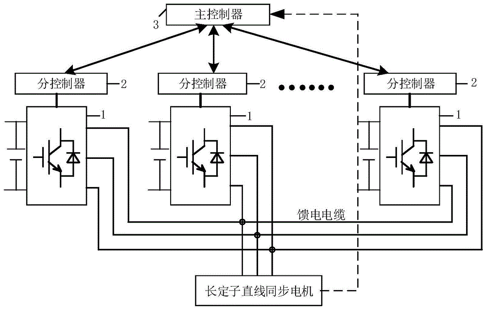 一种长定子直线同步电机的供电系统及方法与流程