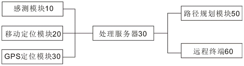 一种喷灌机行走控制系统和控制方法与流程