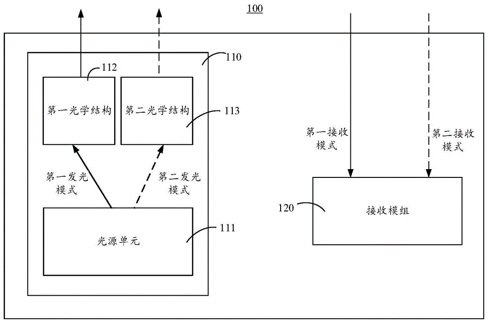 深度测量模组及系统的制作方法