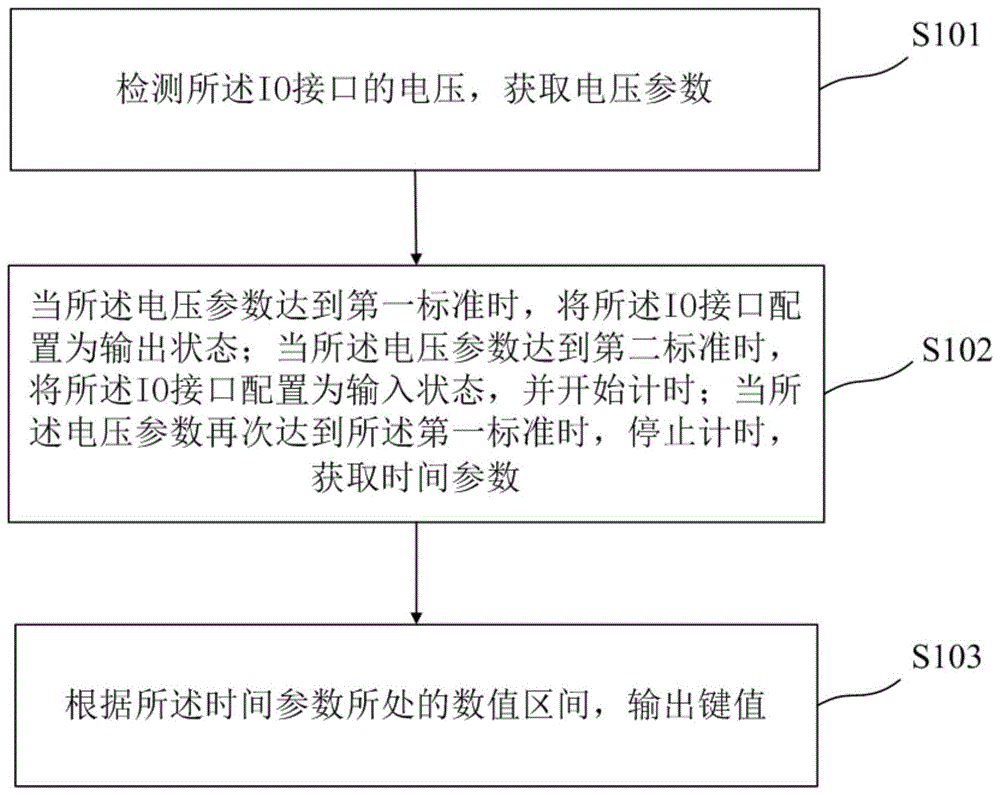 利用单个IO实现多个按键功能的方法及装置与流程