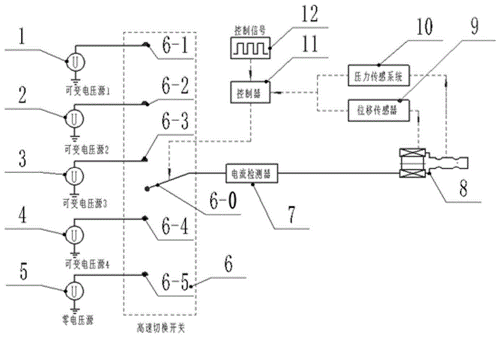 一种通过多电压源切换实现电磁阀各阶段动态特性可变的方法与流程