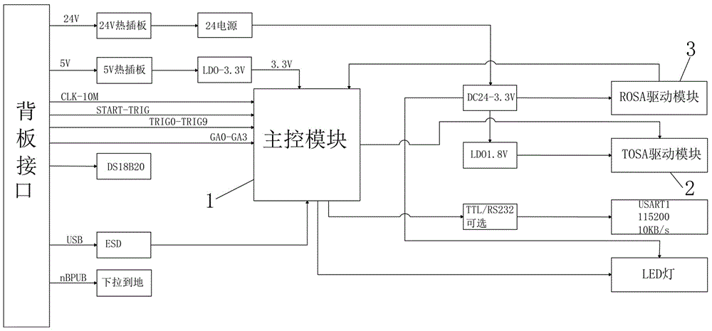 一种极性检测装置的制作方法