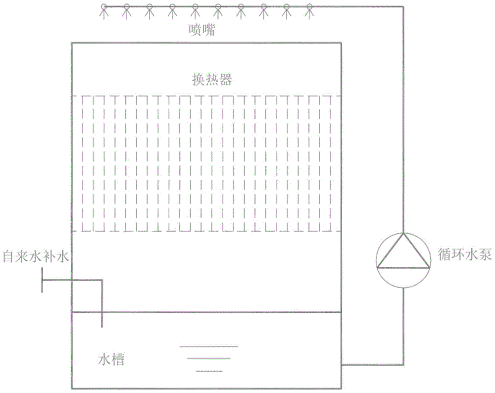 低压链条传动喷雾间接蒸发系统的制作方法