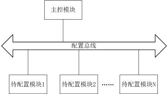 一种芯片配置方法、监测模块及芯片与流程