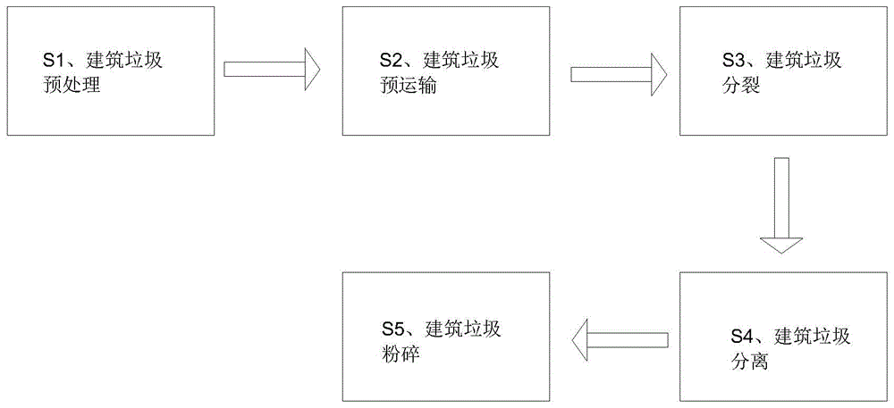 一种建筑垃圾回收方法与流程