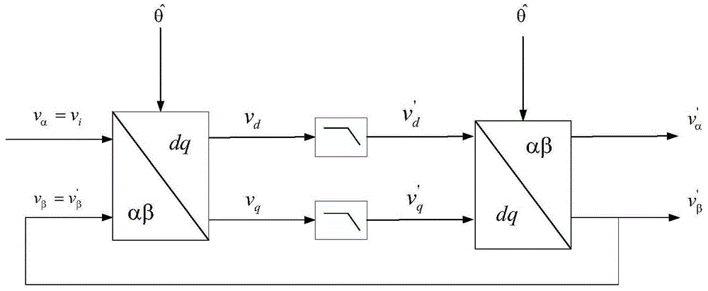 一种基于坐标变换的低通滤波反馈解耦特征信号提取方法与流程
