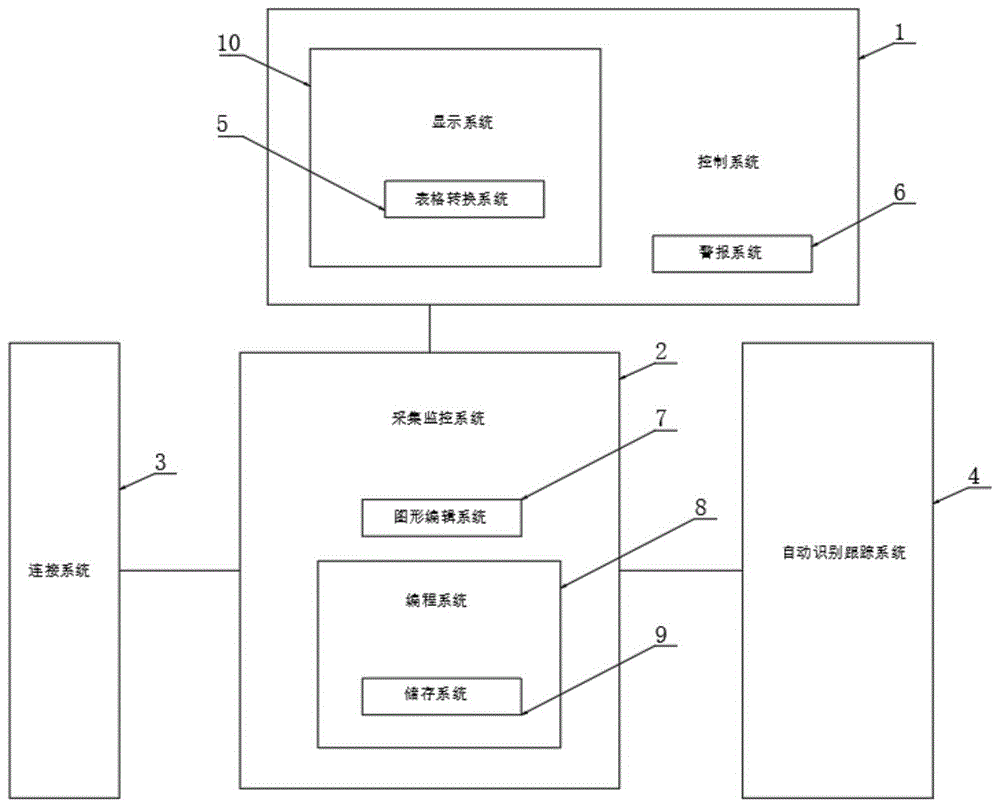 一种智能化过程控制系统的制作方法