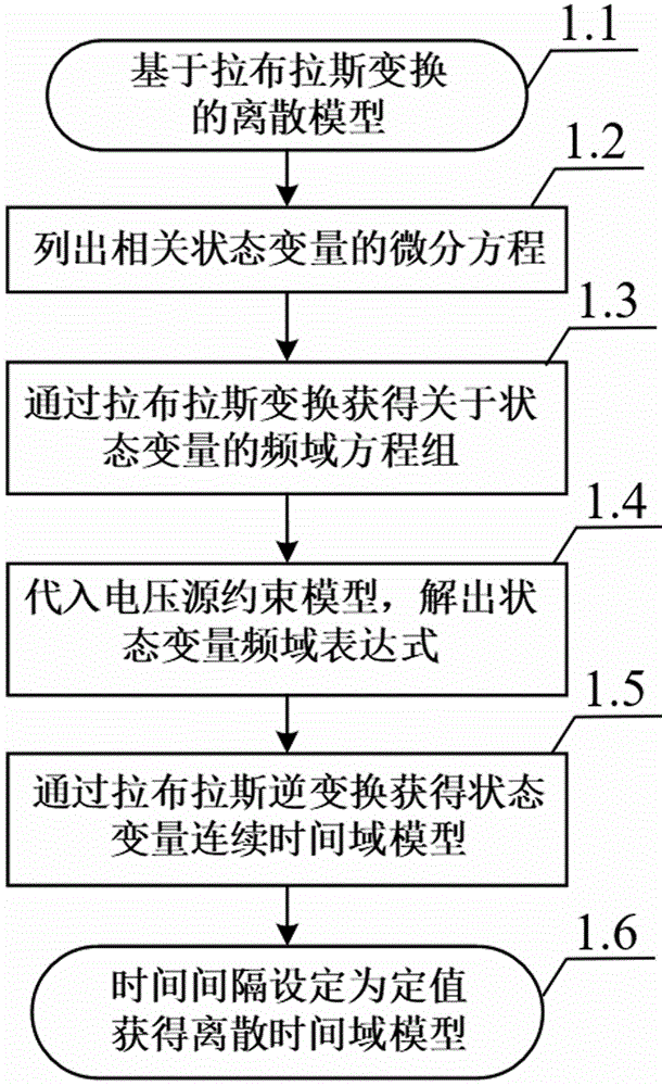 一种低开关频率下双三相感应电机的离散建模与控制方法与流程