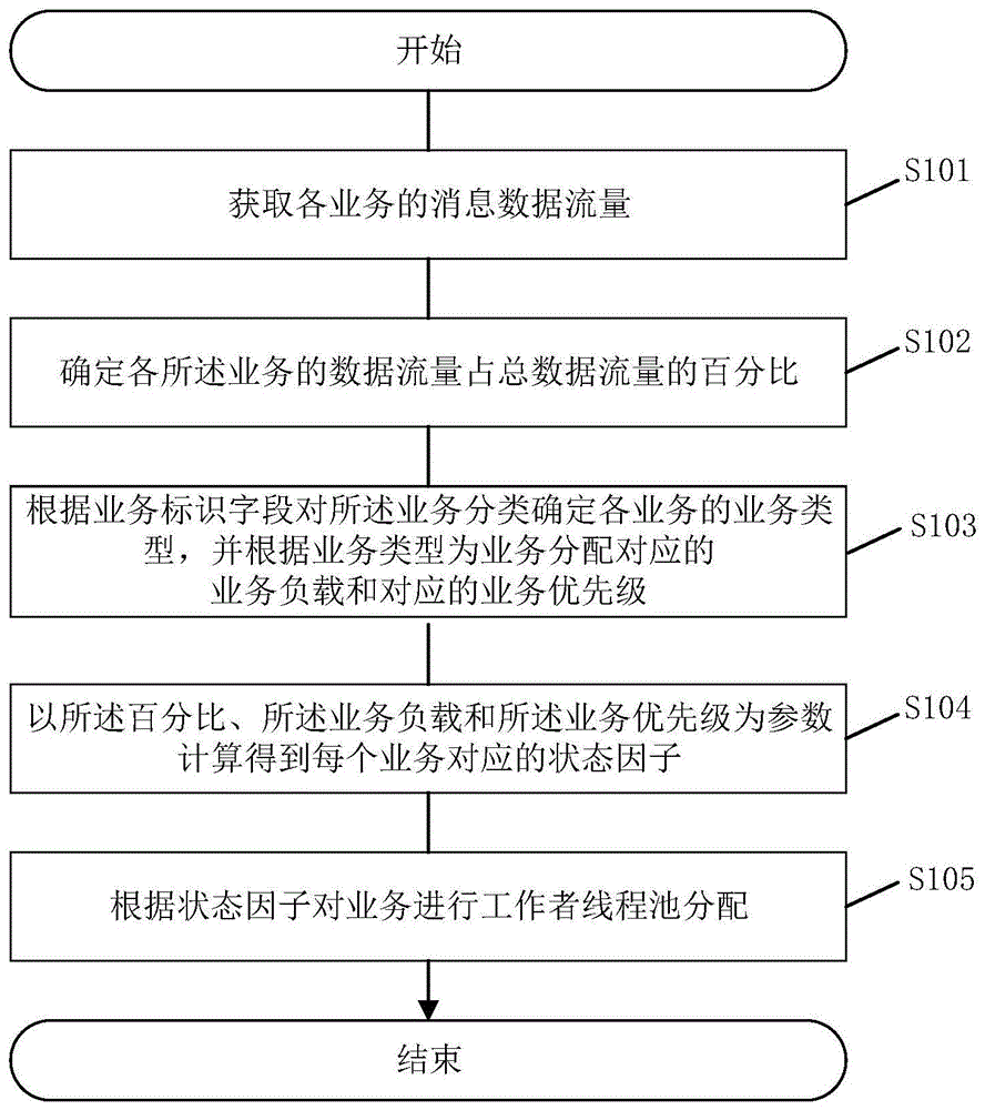 一种多网络连接应用的资源分配方法、系统及相关装置与流程