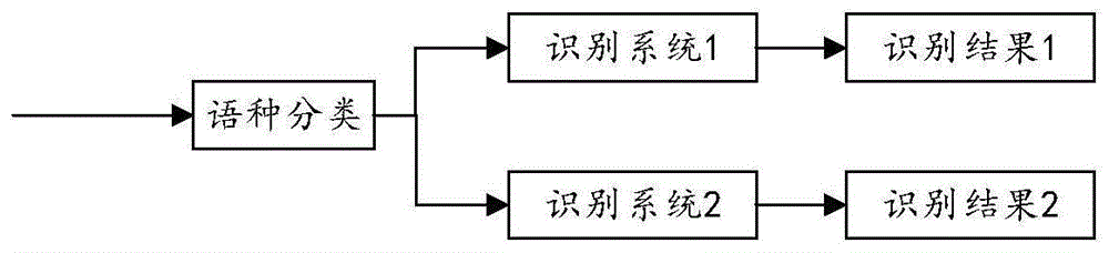 普通话和粤语混合语音识别模型训练方法及系统与流程