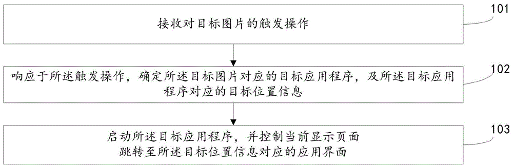 应用程序启动方法及装置与流程