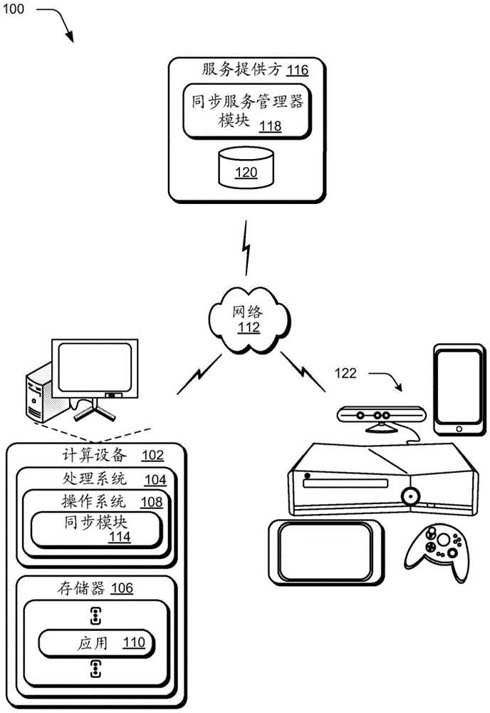 计量网络的同步的制作方法