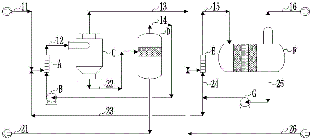 一种CHPPO装置异丙苯原料脱酸的方法和系统与流程