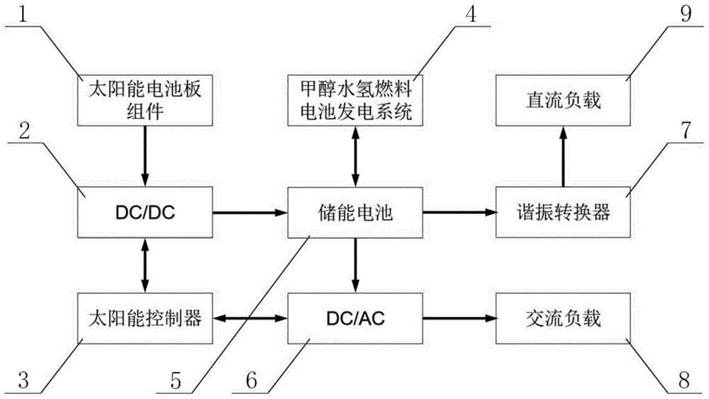 一种氢光互补微网系统及其控制方法与流程