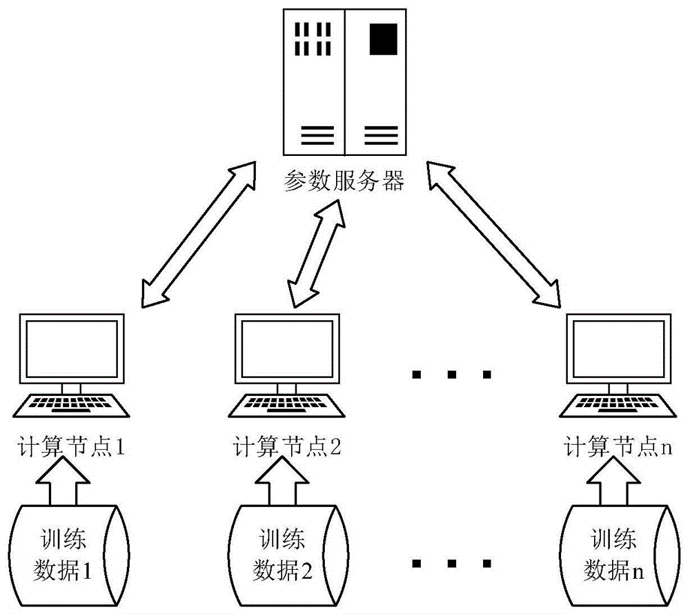 基于计算节点自组织分组的分布式神经网络混合同步训练方法与流程