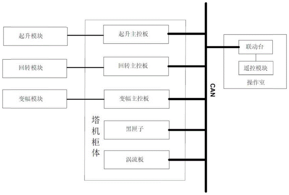 一种塔机变频模块识别装置及方法与流程