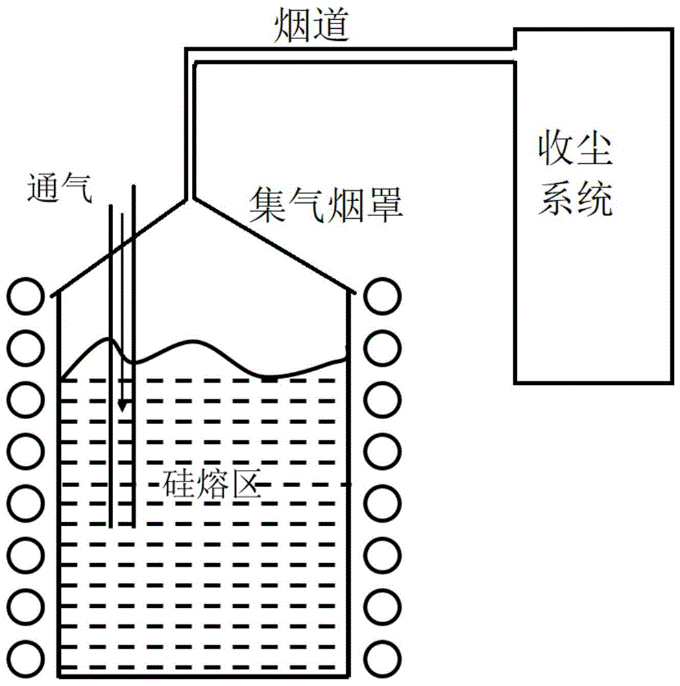 一种硅片切割废料顶吹精炼的方法与流程