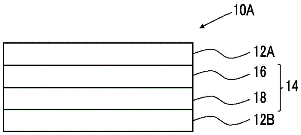 层叠体、有机电致发光装置、液晶显示装置的制作方法
