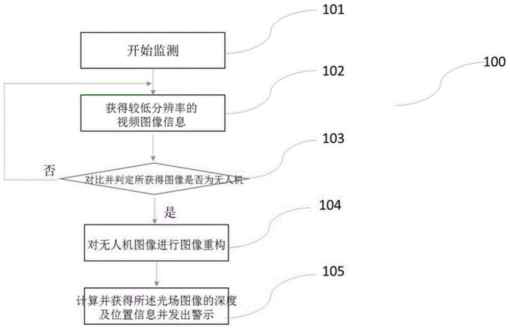 基于三维光场技术的光学无人机监测方法及系统与流程