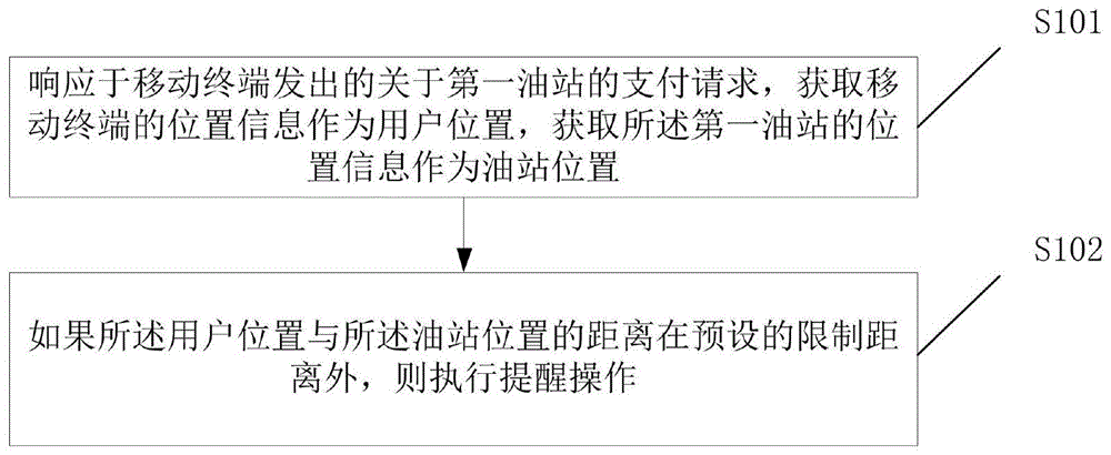 一种油站支付检测方法、电子设备及存储介质与流程