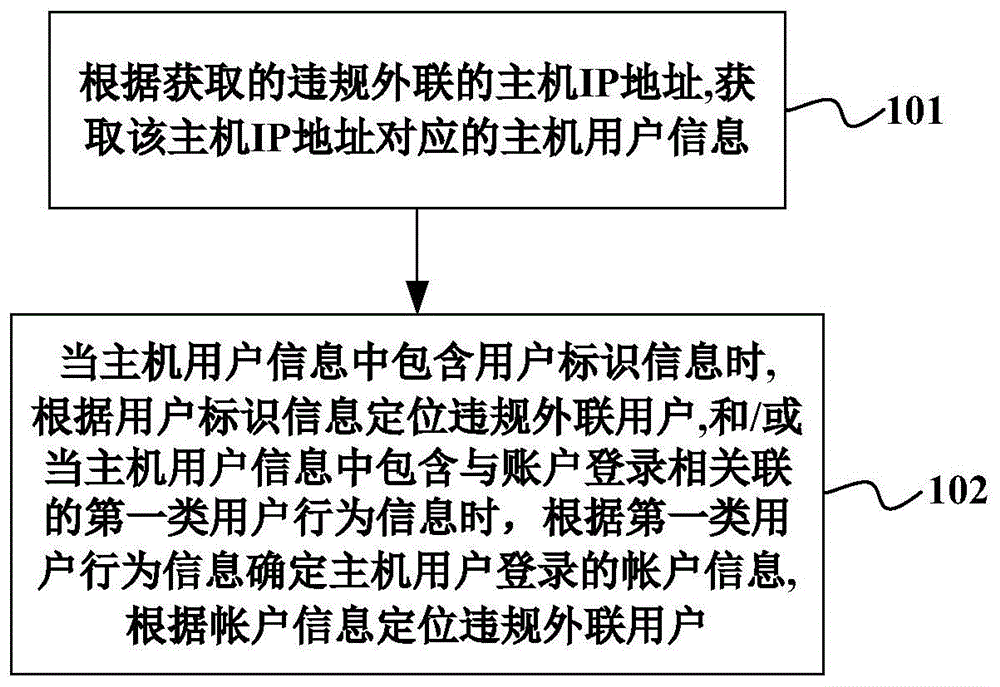 违规外联检测方法、装置、设备及存储介质与流程