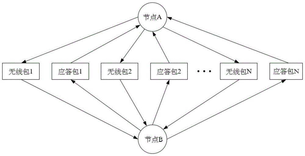 多节点间的应答方法及网络节点、可读存储介质与流程