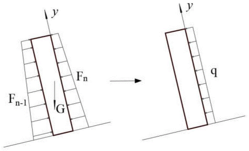 基于能量原理的倾倒变形体弯曲折断稳定性分析方法与流程