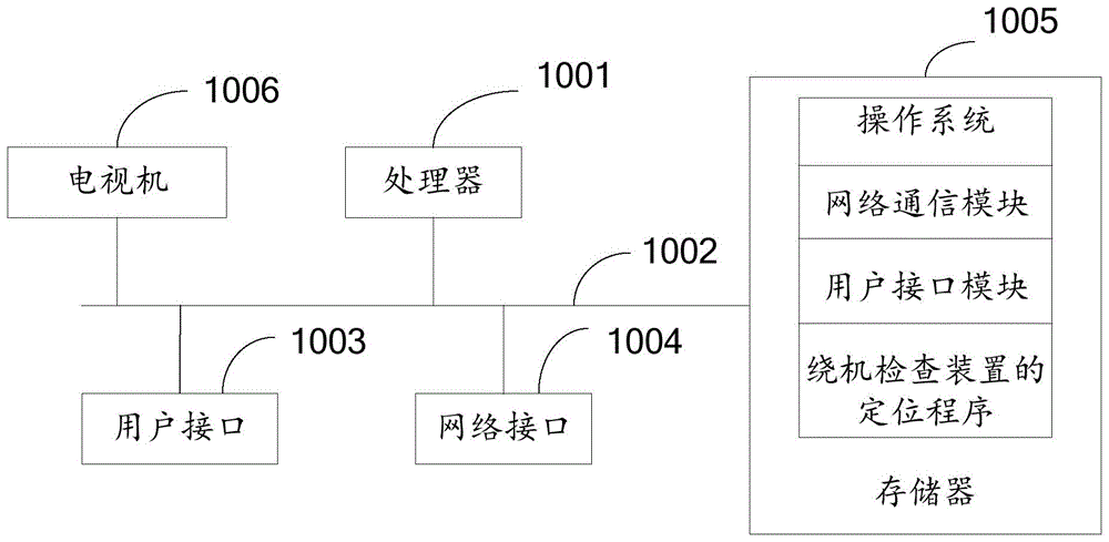 绕机检查装置及其定位方法、存储介质与流程