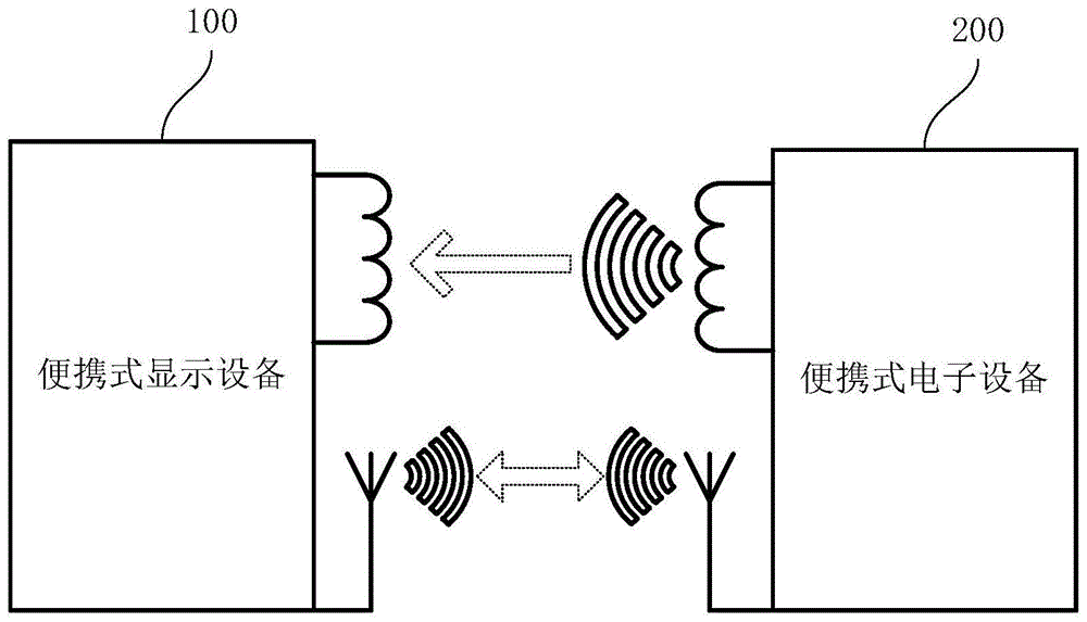 便携式显示设备及无线传输系统的制作方法