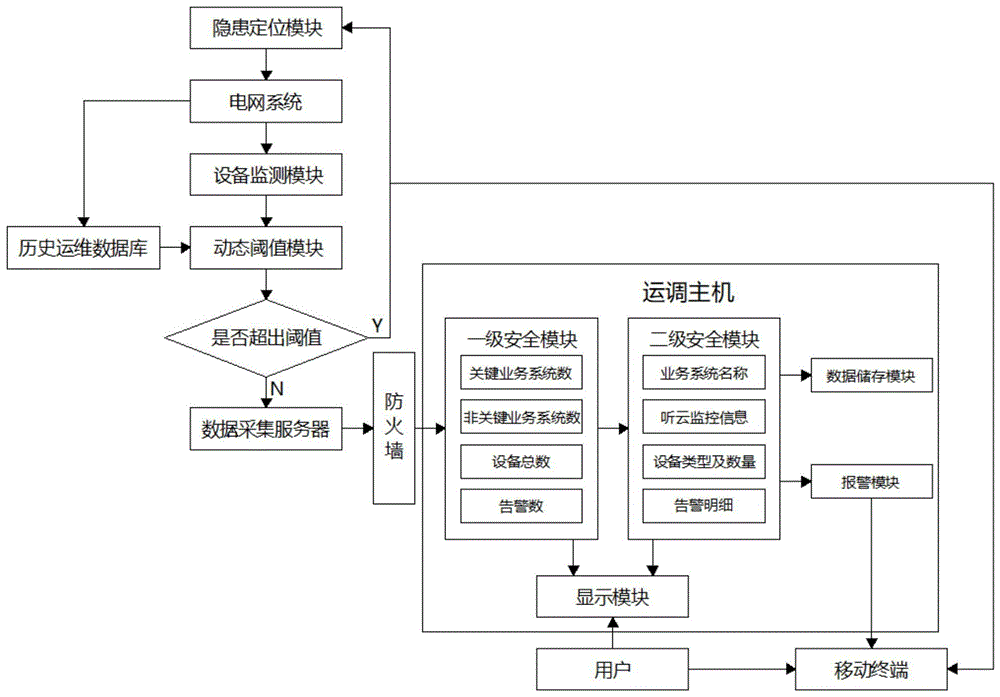 一种基于IT地图可视化的运调系统的制作方法