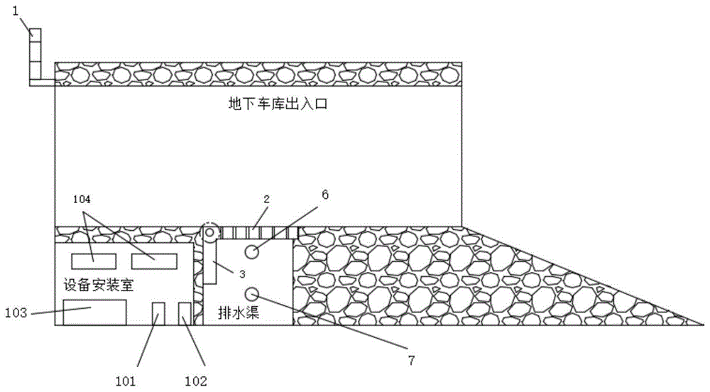 用于地下车库的防水淹应急装置的制作方法