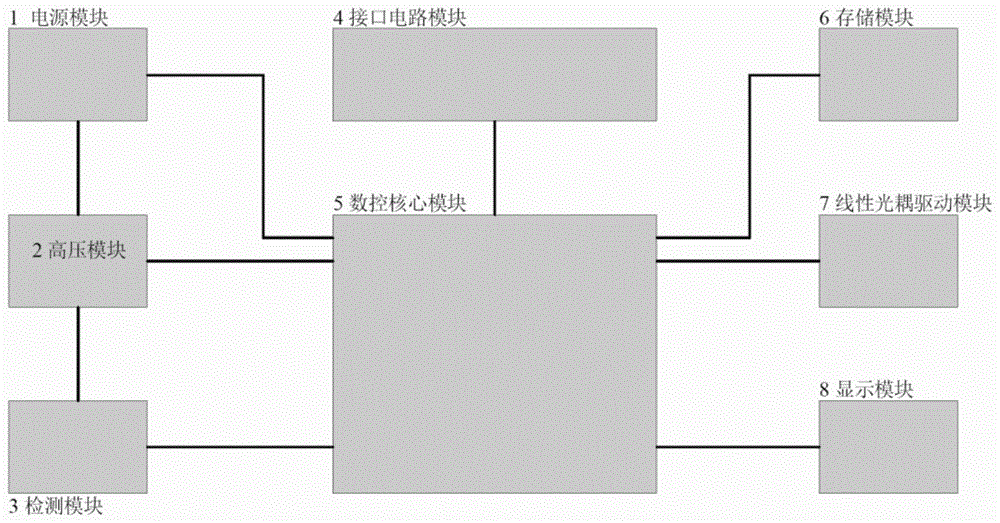 一种用于长管道非接触涂层测漏的检测装置的制作方法