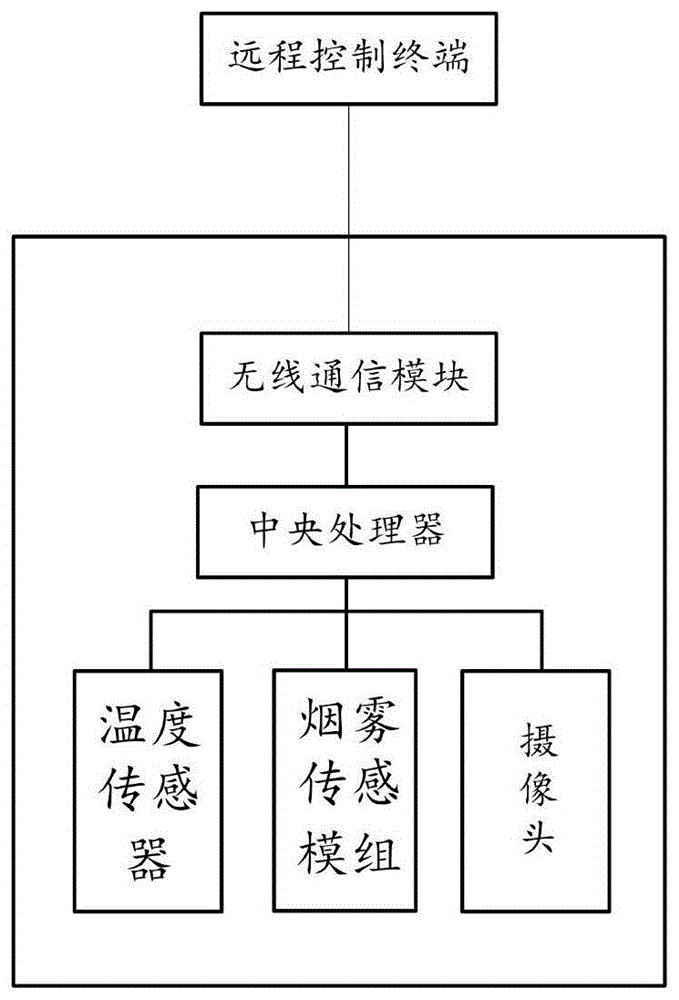 一种破门机器人的制作方法