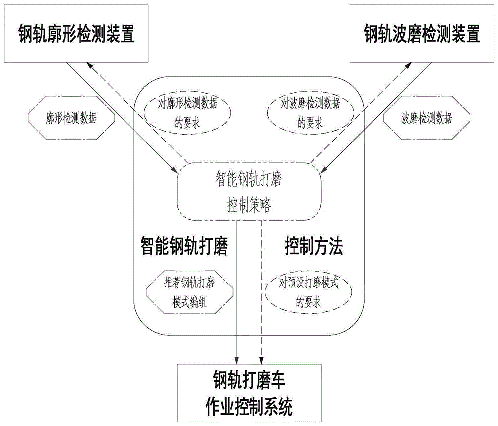 一种钢轨智能打磨控制方法与流程