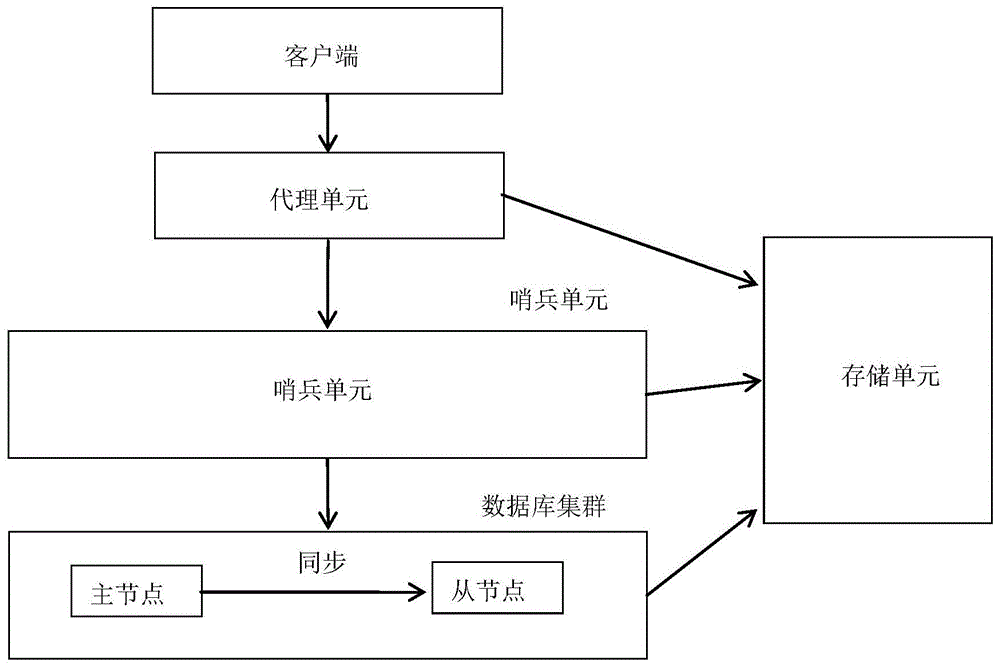 一种PostgreSQL高可用性的实现方法与流程