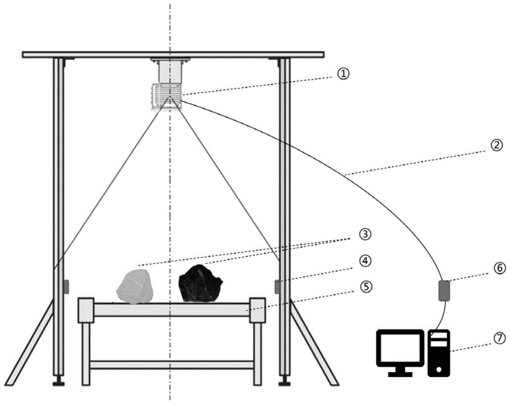 基于激光成像的人工智能矿石识别装置和方法与流程