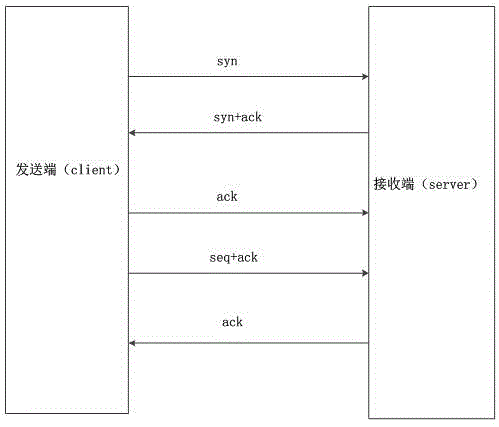 一种TCP数据重传方法及系统与流程