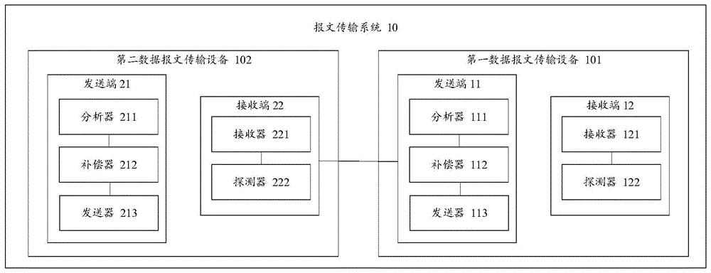 丢包补偿方法、装置、数据报文传输系统和存储介质与流程