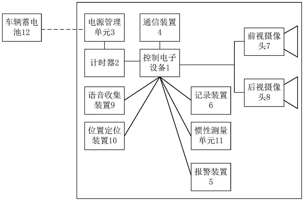 行车记录仪、汽车、行车记录仪控制方法、电子设备及存储介质与流程