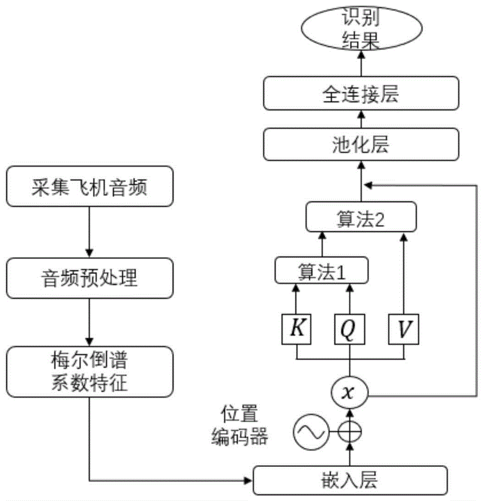 一种基于飞机音频的机型智能识别方法与流程