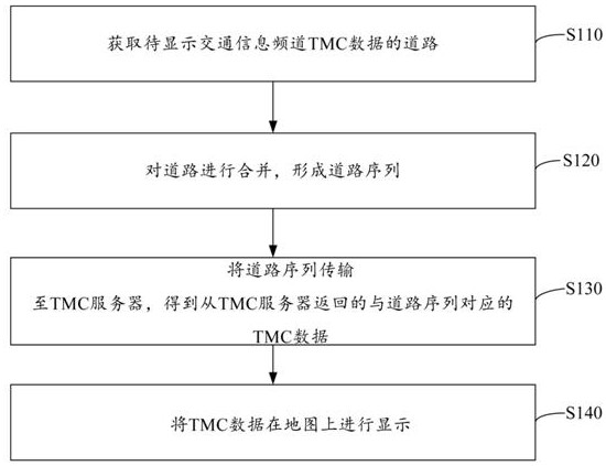 实时交通数据的传输及显示方法、系统及电子设备与流程