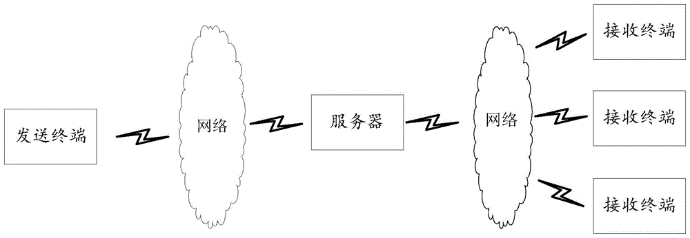 广告推送方法、装置、终端及存储介质与流程