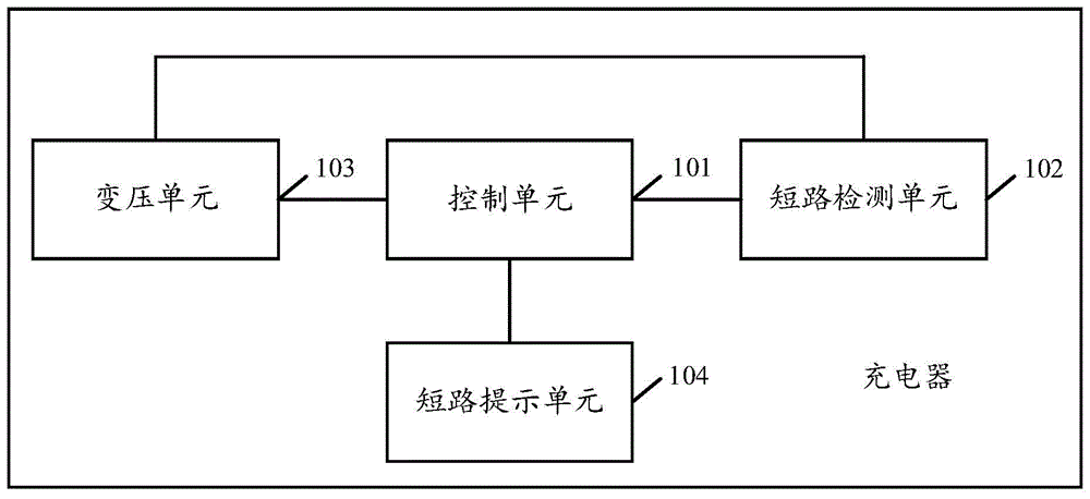 充电器及充电过程中的短路提示方法与流程