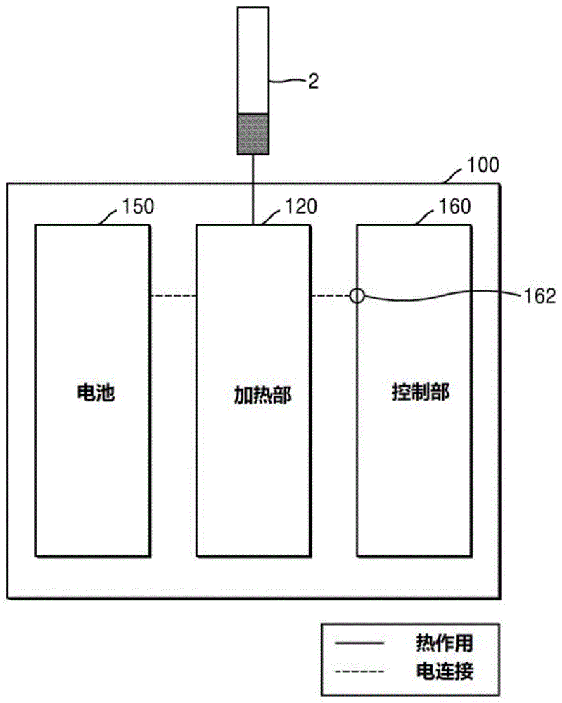 气溶胶生成装置及其工作方法与流程