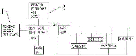 一种互联网能源关口断路器管配系统的制作方法