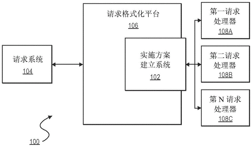 用于建立共同请求处理的系统和方法与流程