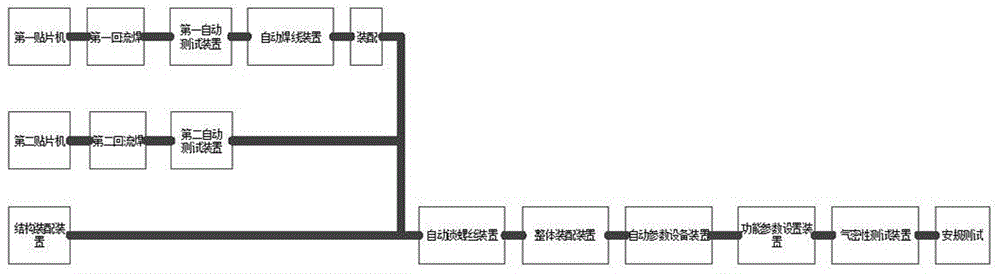 LED灯具自动化生产方法及系统与流程