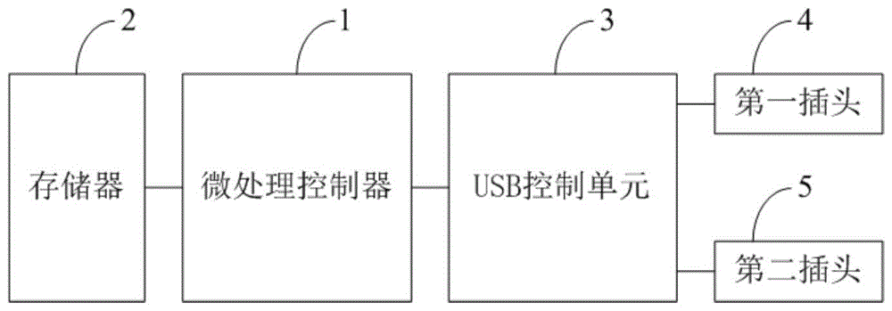 一种用于实现手机打印功能的连接装置的制作方法