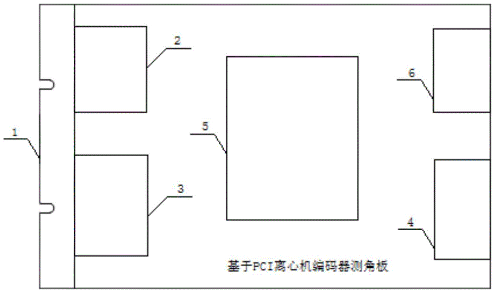 基于PCI离心机编码器测角板的制作方法